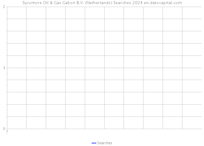 Sycomore Oil & Gas Gabon B.V. (Netherlands) Searches 2024 