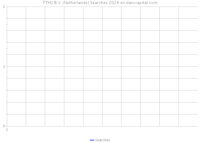 TTH2 B.V. (Netherlands) Searches 2024 