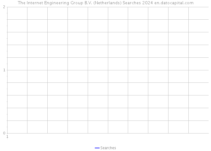 The Internet Engineering Group B.V. (Netherlands) Searches 2024 