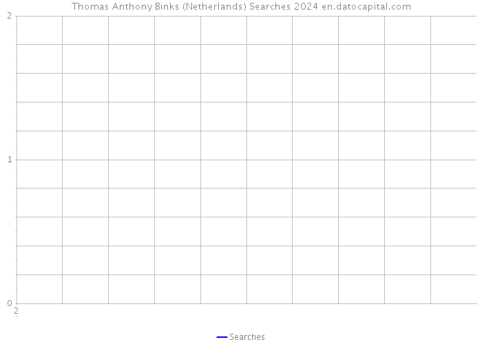 Thomas Anthony Binks (Netherlands) Searches 2024 