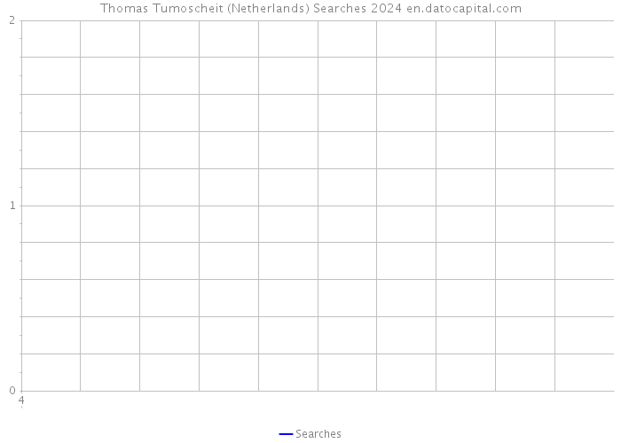 Thomas Tumoscheit (Netherlands) Searches 2024 