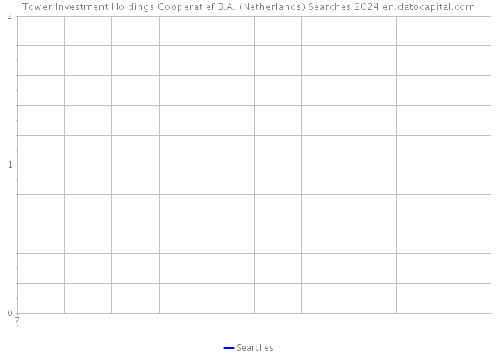 Tower Investment Holdings Coöperatief B.A. (Netherlands) Searches 2024 