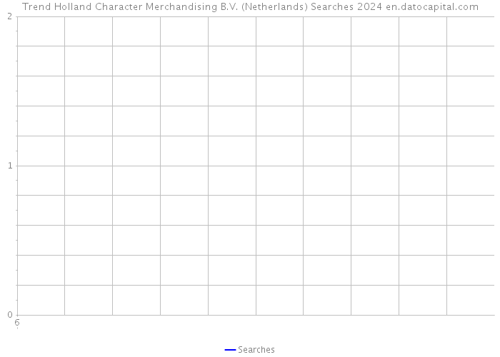 Trend Holland Character Merchandising B.V. (Netherlands) Searches 2024 
