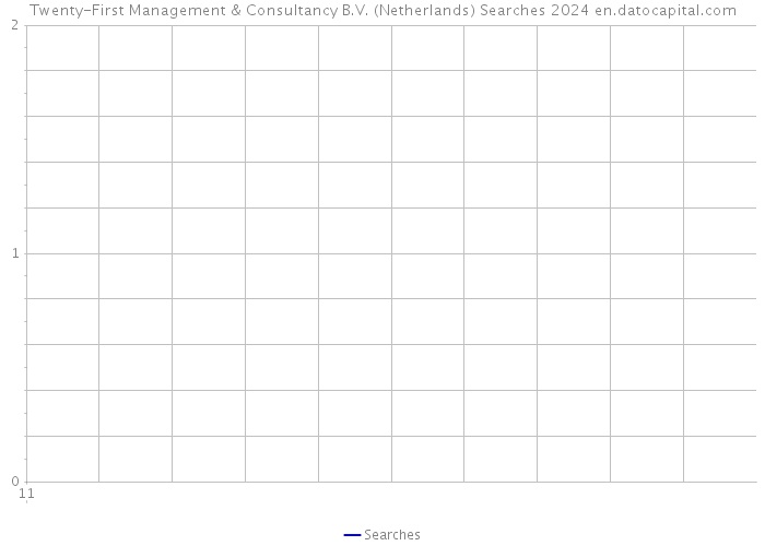 Twenty-First Management & Consultancy B.V. (Netherlands) Searches 2024 