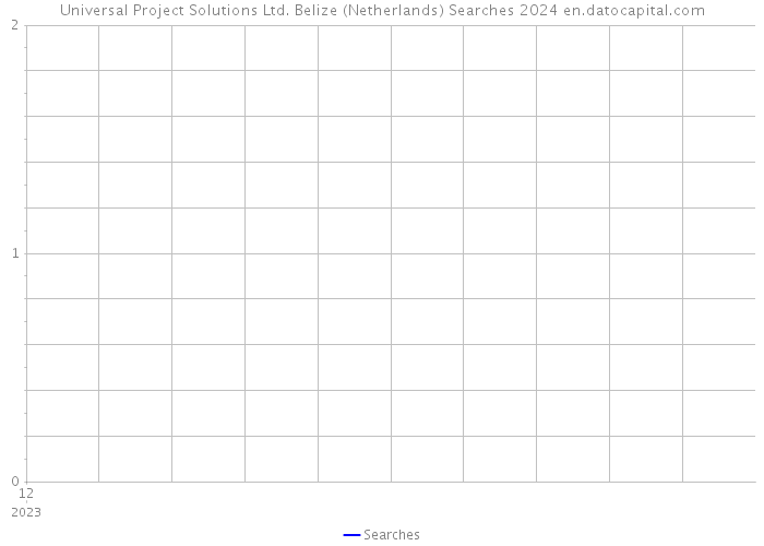 Universal Project Solutions Ltd. Belize (Netherlands) Searches 2024 