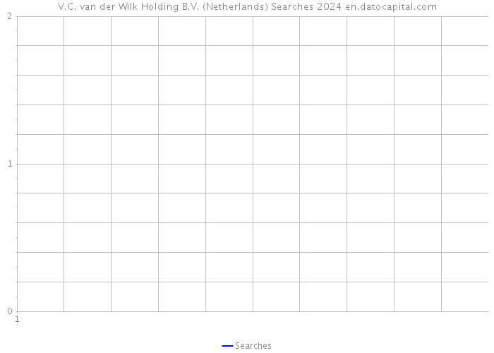 V.C. van der Wilk Holding B.V. (Netherlands) Searches 2024 