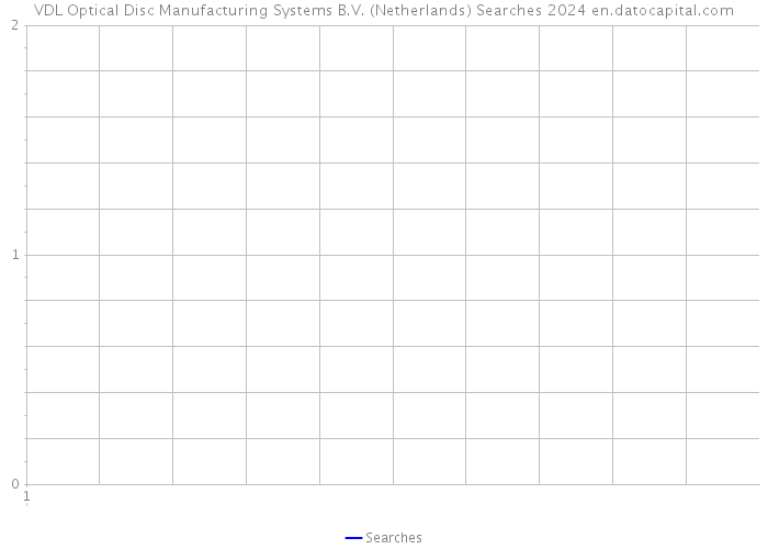 VDL Optical Disc Manufacturing Systems B.V. (Netherlands) Searches 2024 