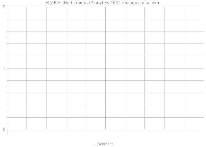VLV B.V. (Netherlands) Searches 2024 