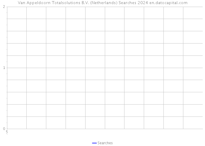Van Appeldoorn Totalsolutions B.V. (Netherlands) Searches 2024 