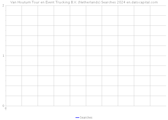 Van Houtum Tour en Event Trucking B.V. (Netherlands) Searches 2024 