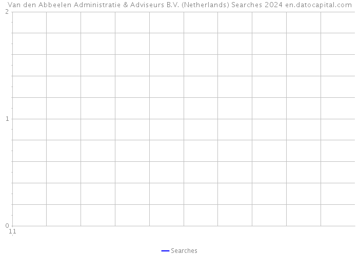 Van den Abbeelen Administratie & Adviseurs B.V. (Netherlands) Searches 2024 
