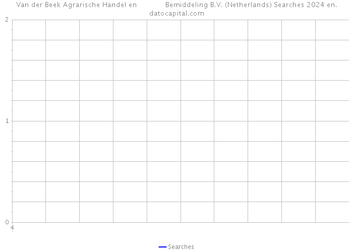 Van der Beek Agrarische Handel en Bemiddeling B.V. (Netherlands) Searches 2024 