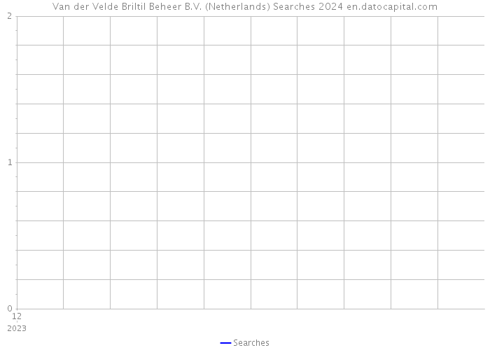 Van der Velde Briltil Beheer B.V. (Netherlands) Searches 2024 