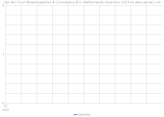 Van der Voort Belastingadvies & Consultancy B.V. (Netherlands) Searches 2024 