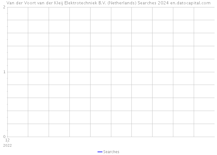 Van der Voort van der Kleij Elektrotechniek B.V. (Netherlands) Searches 2024 