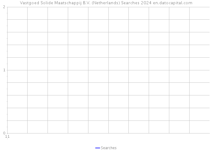 Vastgoed Solide Maatschappij B.V. (Netherlands) Searches 2024 