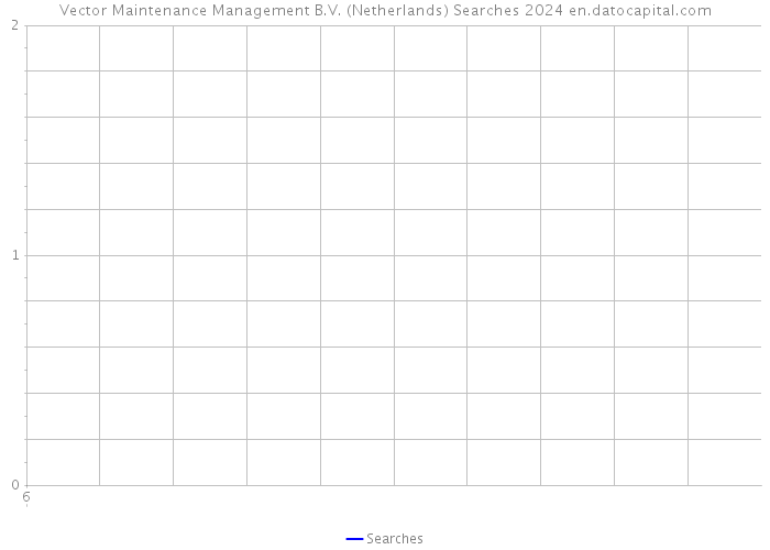 Vector Maintenance Management B.V. (Netherlands) Searches 2024 