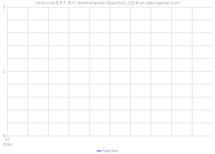Verboom E.P.F. B.V. (Netherlands) Searches 2024 
