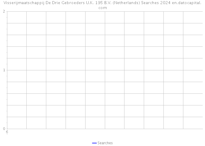 Visserijmaatschappij De Drie Gebroeders U.K. 195 B.V. (Netherlands) Searches 2024 