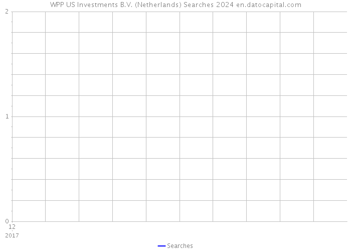 WPP US Investments B.V. (Netherlands) Searches 2024 