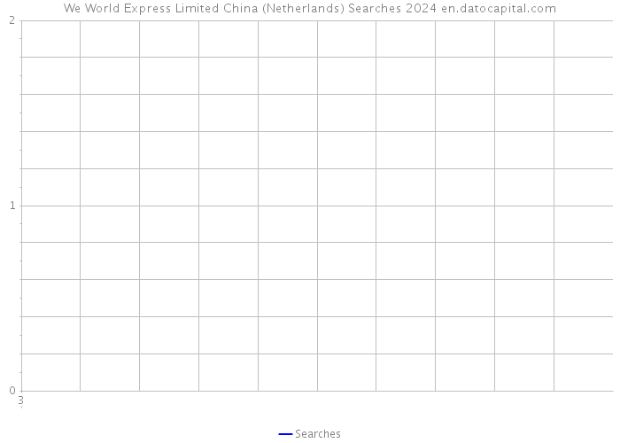 We World Express Limited China (Netherlands) Searches 2024 