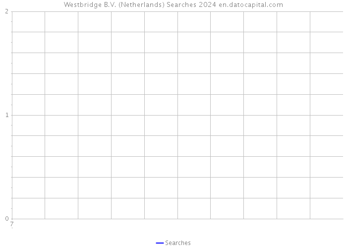 Westbridge B.V. (Netherlands) Searches 2024 