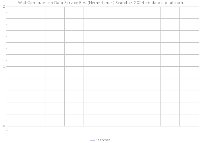 Wial Computer en Data Service B.V. (Netherlands) Searches 2024 