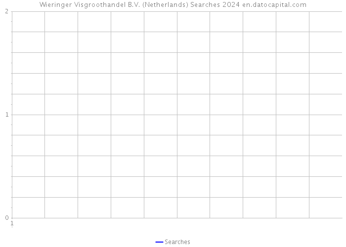 Wieringer Visgroothandel B.V. (Netherlands) Searches 2024 