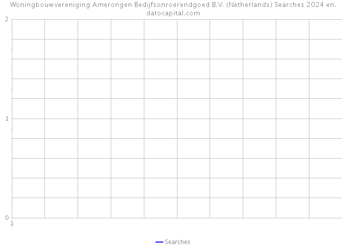 Woningbouwvereniging Amerongen Bedijfsonroerendgoed B.V. (Netherlands) Searches 2024 