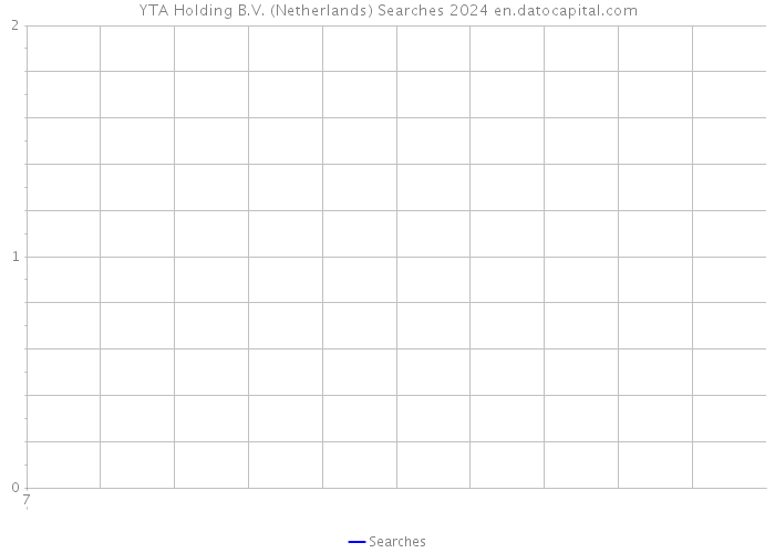 YTA Holding B.V. (Netherlands) Searches 2024 
