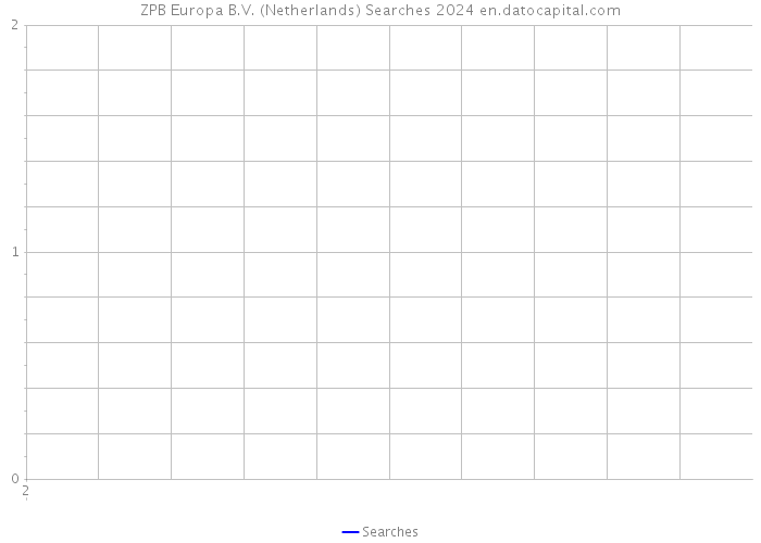 ZPB Europa B.V. (Netherlands) Searches 2024 