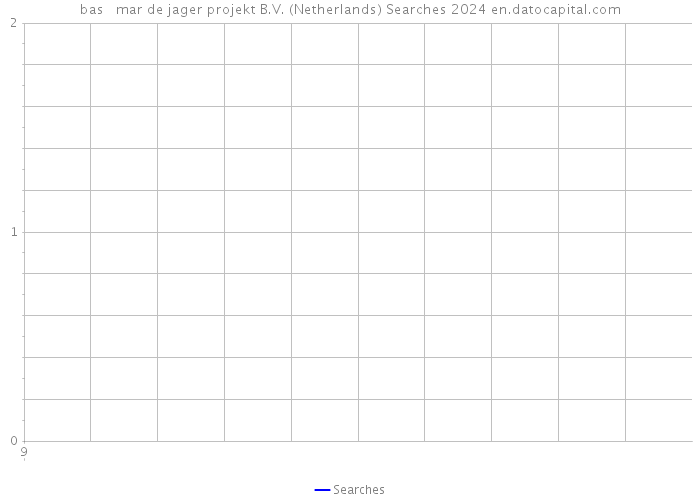 bas + mar de jager projekt B.V. (Netherlands) Searches 2024 