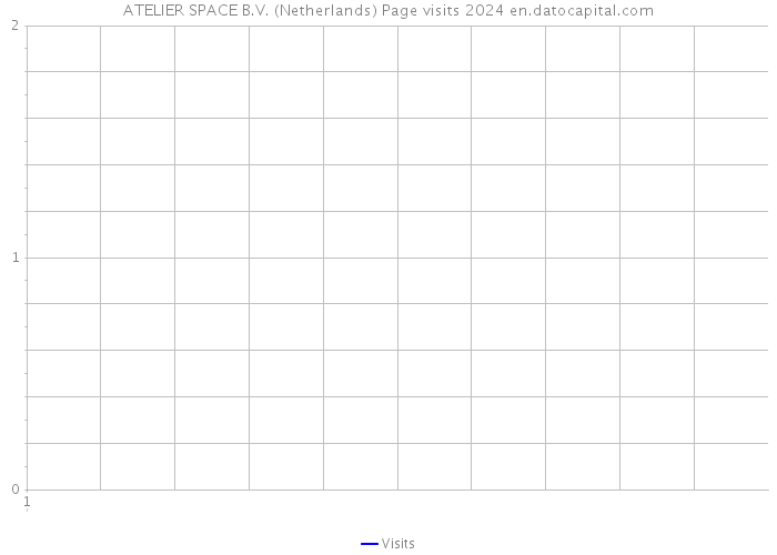 ATELIER SPACE B.V. (Netherlands) Page visits 2024 