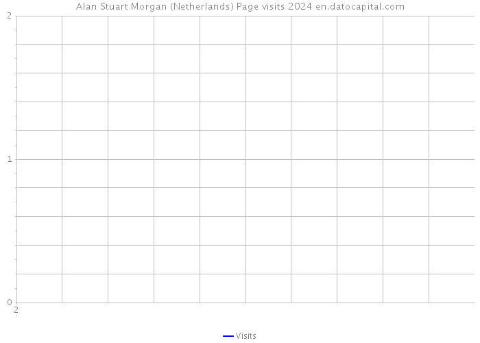 Alan Stuart Morgan (Netherlands) Page visits 2024 