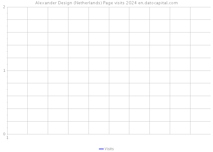 Alexander Design (Netherlands) Page visits 2024 