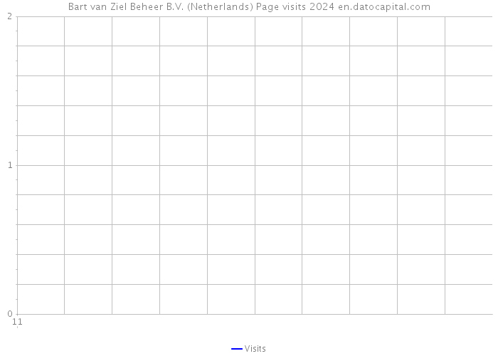Bart van Ziel Beheer B.V. (Netherlands) Page visits 2024 