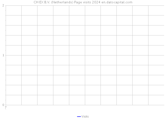 CH EX B.V. (Netherlands) Page visits 2024 