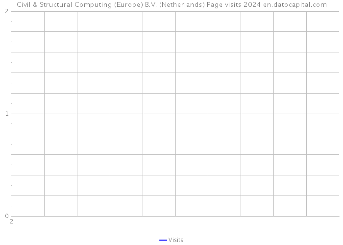 Civil & Structural Computing (Europe) B.V. (Netherlands) Page visits 2024 