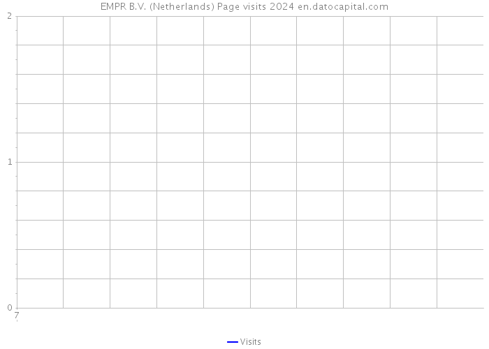 EMPR B.V. (Netherlands) Page visits 2024 