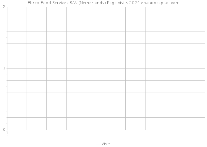 Ebrex Food Services B.V. (Netherlands) Page visits 2024 