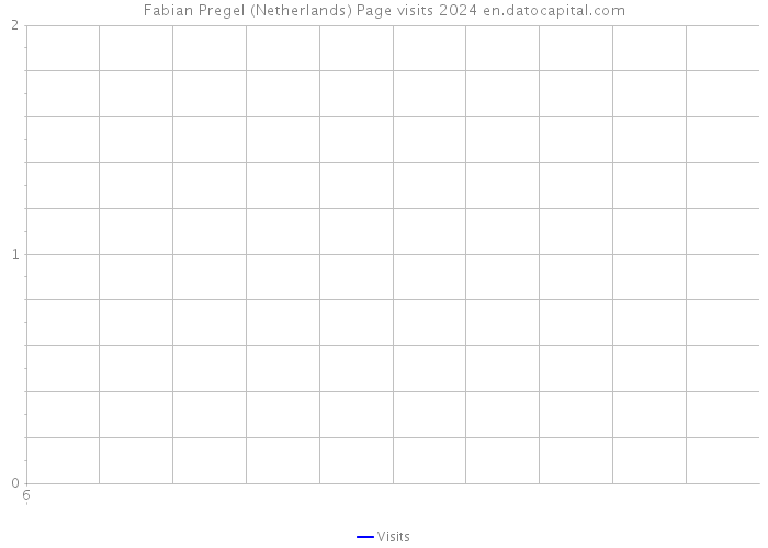 Fabian Pregel (Netherlands) Page visits 2024 
