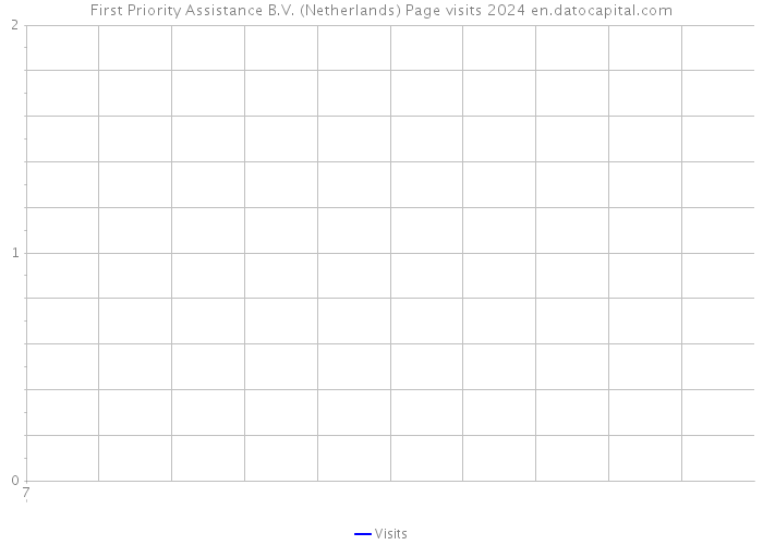 First Priority Assistance B.V. (Netherlands) Page visits 2024 