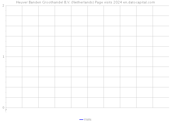 Heuver Banden Groothandel B.V. (Netherlands) Page visits 2024 