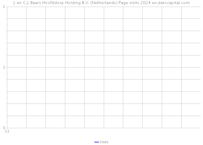 J. en C.J. Baars Hoofddorp Holding B.V. (Netherlands) Page visits 2024 