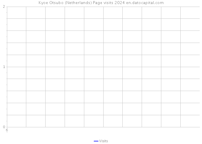 Kyoe Otsubo (Netherlands) Page visits 2024 
