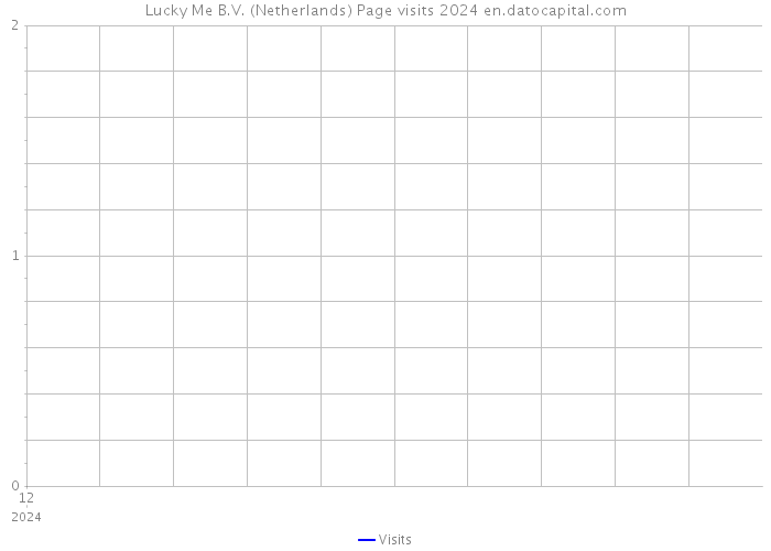Lucky Me B.V. (Netherlands) Page visits 2024 