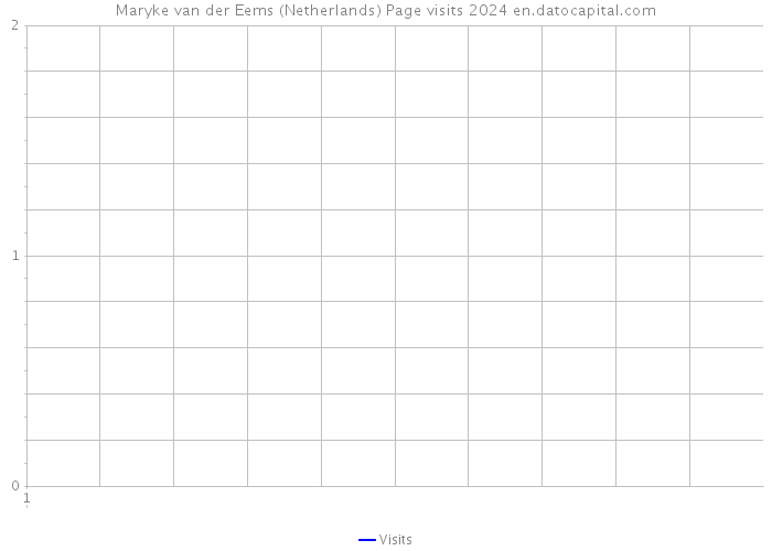 Maryke van der Eems (Netherlands) Page visits 2024 
