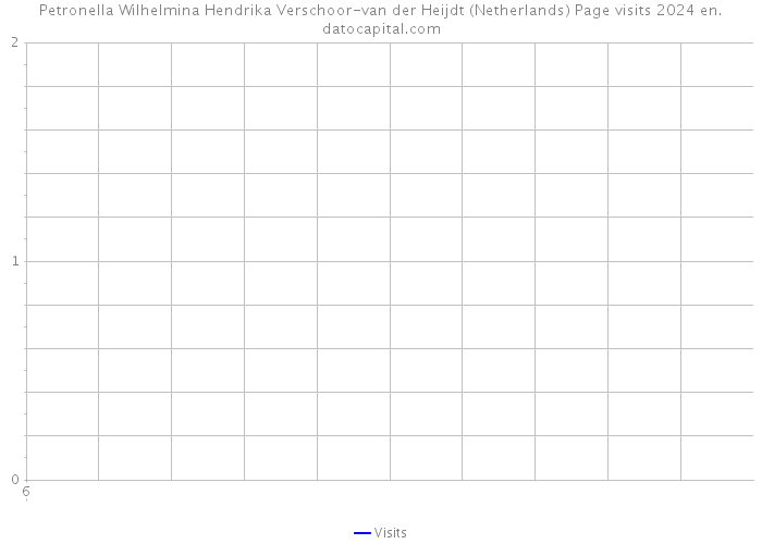 Petronella Wilhelmina Hendrika Verschoor-van der Heijdt (Netherlands) Page visits 2024 
