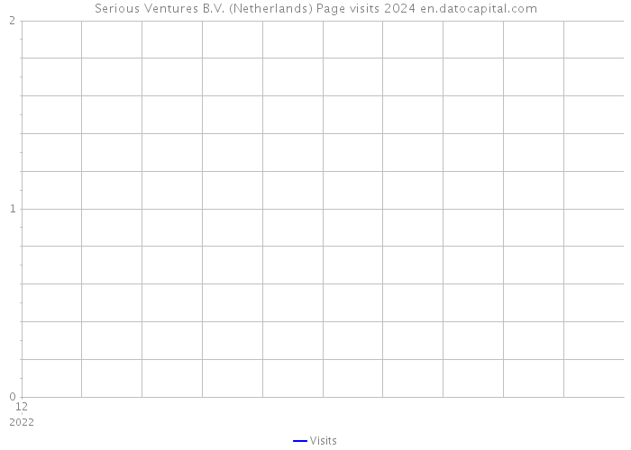 Serious Ventures B.V. (Netherlands) Page visits 2024 