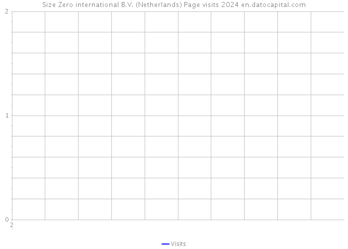 Size Zero international B.V. (Netherlands) Page visits 2024 